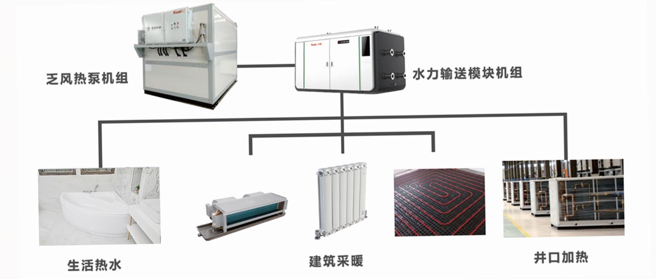 乏風(fēng)熱泵機組采暖形式