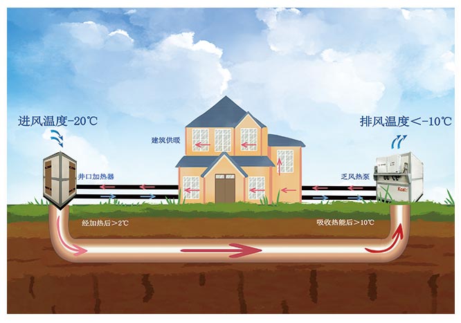乏風(fēng)機組取熱形式