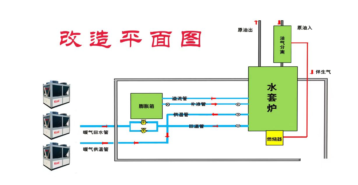 原油加熱解決方案