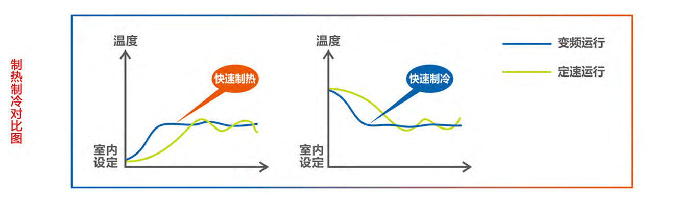 卡林家用變頻熱風(fēng)機(jī)制熱制冷對(duì)比