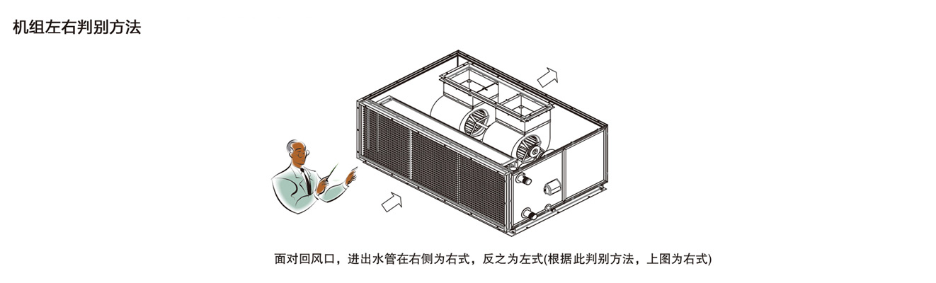 卡林組合式空調(diào)機組左右判別方法