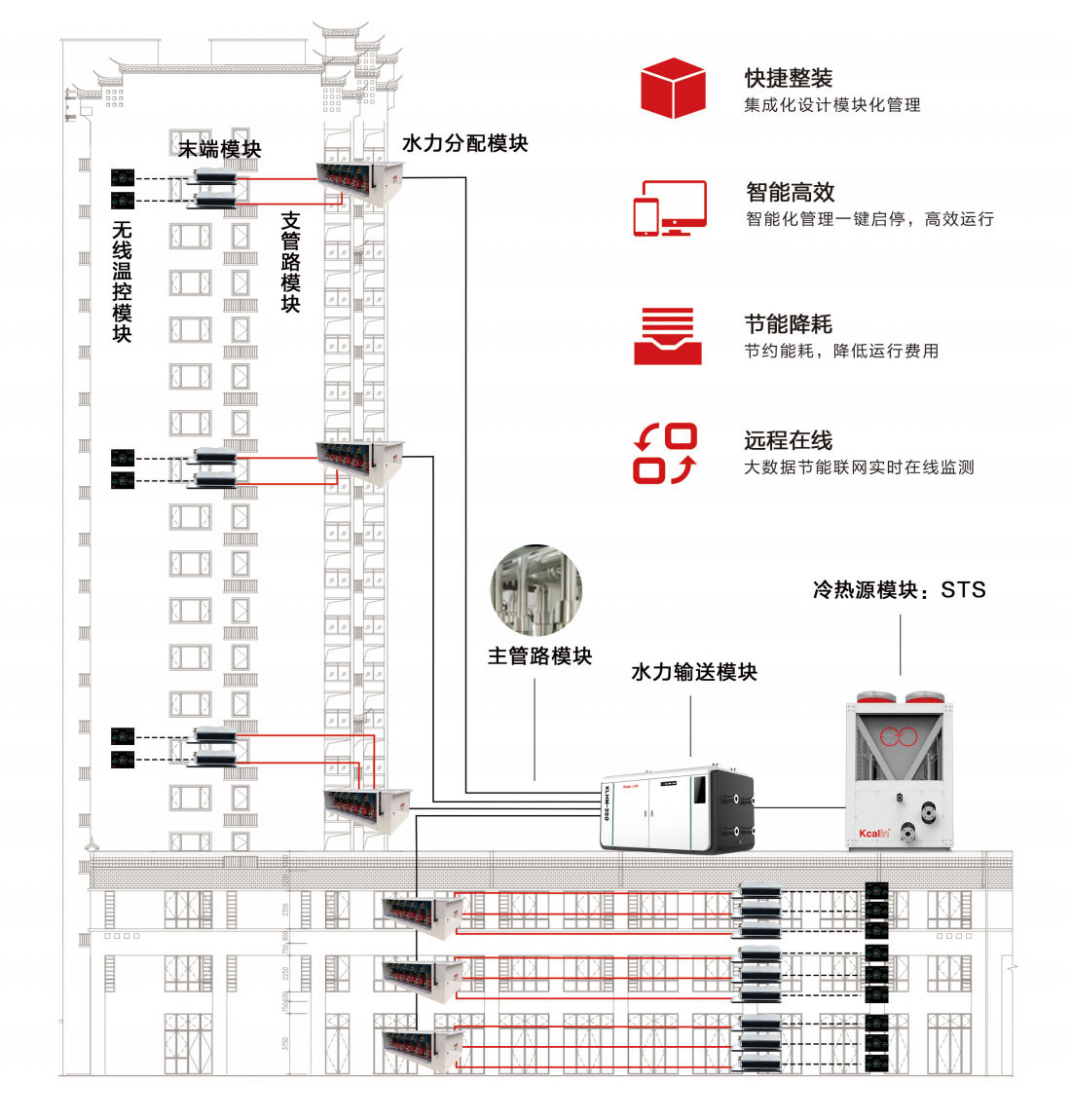 空氣能熱泵供暖解決方案