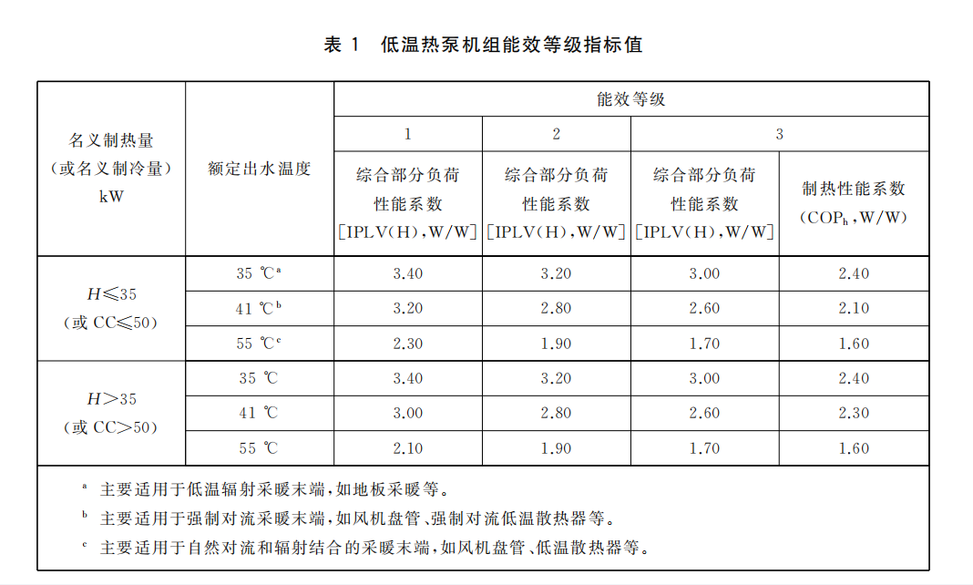低溫?zé)岜脵C(jī)組能效等級(jí)指標(biāo) 低溫?zé)岜脵C(jī)組能效等級(jí)指標(biāo)