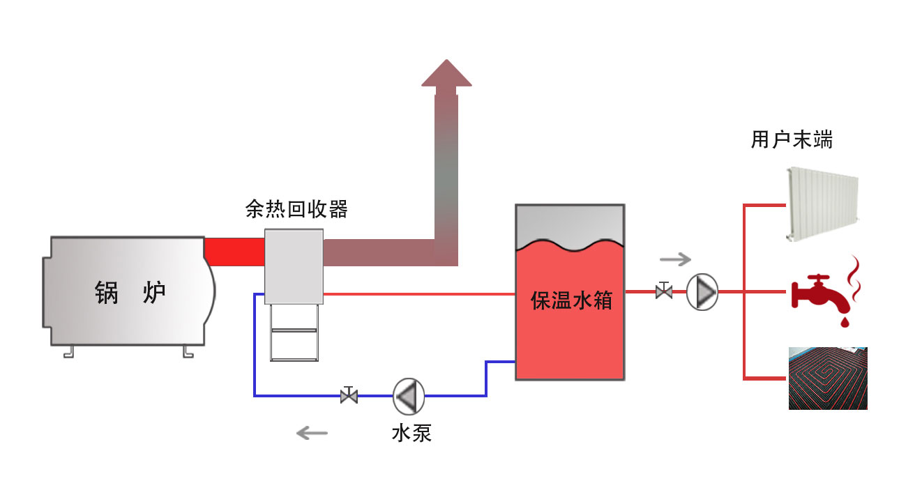 化工余熱回收解決方案