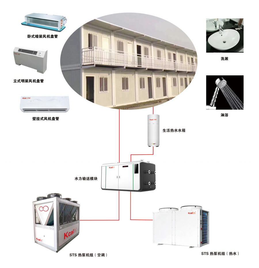 空氣源熱泵在臨建工程供暖制冷方面的應(yīng)用