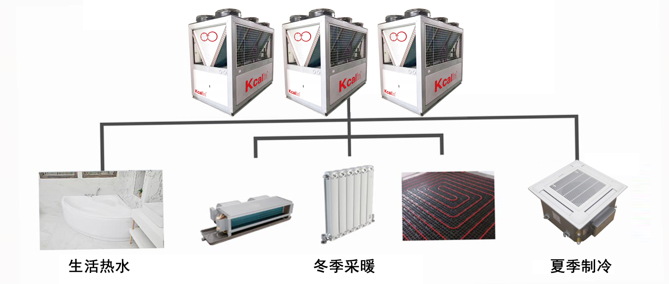 空氣能供暖系統(tǒng)原理