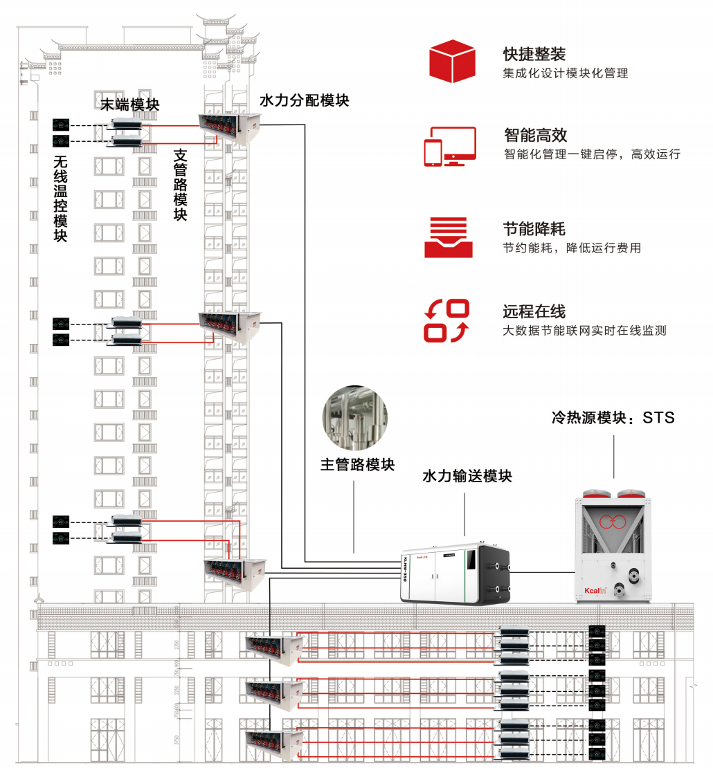 酒店空氣源熱泵冷暖系統(tǒng)