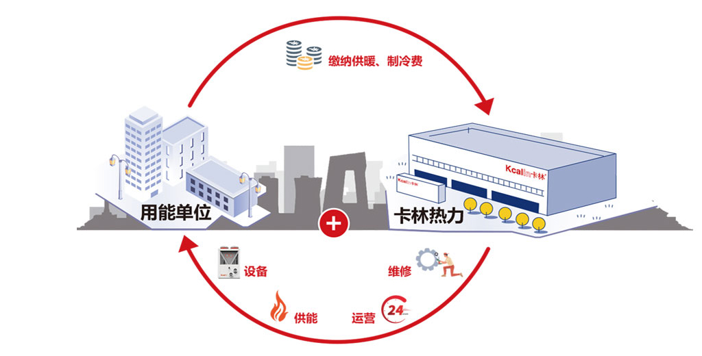 空氣源熱泵分布式集中供熱的優(yōu)缺點(diǎn)